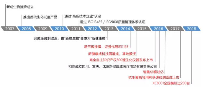bwin·必赢亚洲(CHINA)唯一官方网站-Best Platform